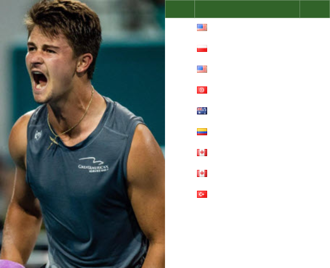 ATP CALGARY CHALLENGER ENTRY LIST. Wolf, Kasnikowski, Kypson, Dougaz the top seeds in the main draw