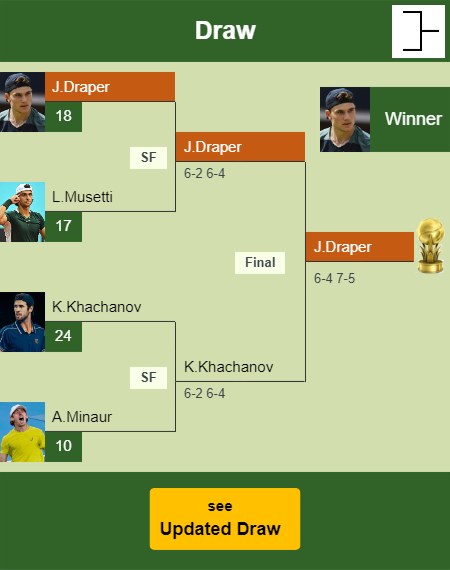 Jack Draper Draw info