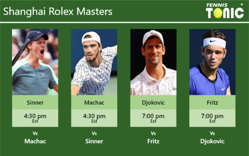 PREDICTION, PREVIEW, H2H: Sinner, Machac, Djokovic and Fritz to play on STADIUM COURT on Saturday – Shanghai Rolex Masters