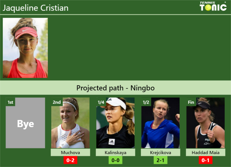 Jaqueline Cristian Stats info