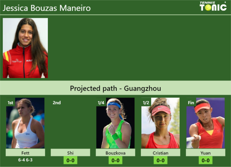 [UPDATED R2]. Prediction, H2H of Jessica Bouzas Maneiro’s draw vs Shi, Bouzkova, Cristian, Yuan to win the Guangzhou