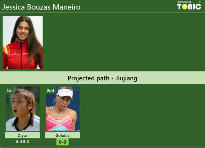 [UPDATED R2]. Prediction, H2H of Jessica Bouzas Maneiro’s draw vs Golubic to win the Jiujiang