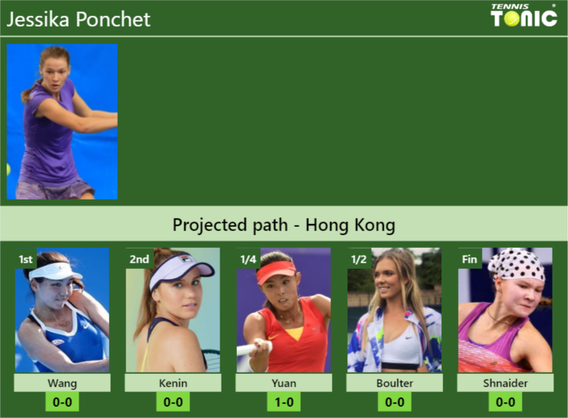 HONG KONG DRAW. Jessika Ponchet’s prediction with Wang next. H2H and rankings