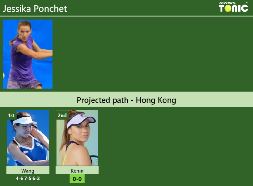 [UPDATED R2]. Prediction, H2H of Jessika Ponchet’s draw vs Kenin to win the Hong Kong