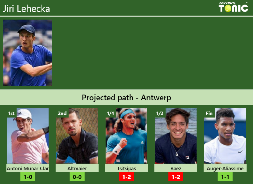 ANTWERP DRAW. Jiri Lehecka’s prediction with Antoni Munar Clar next. H2H and rankings