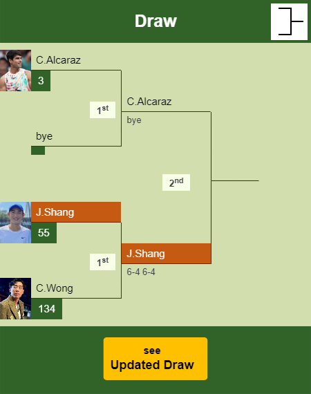 Juncheng Shang Draw info
