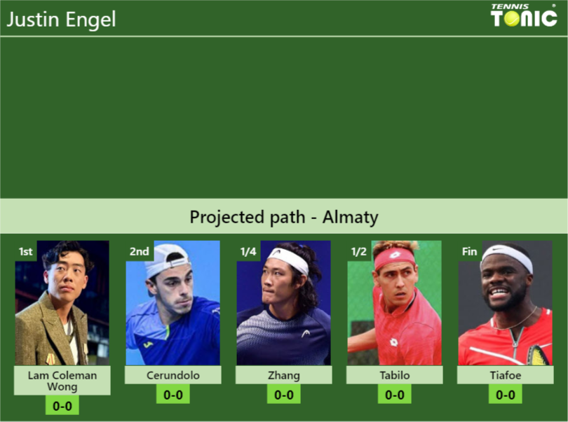 ALMATY DRAW. Justin Engel’s prediction with Lam Coleman Wong next. H2H and rankings