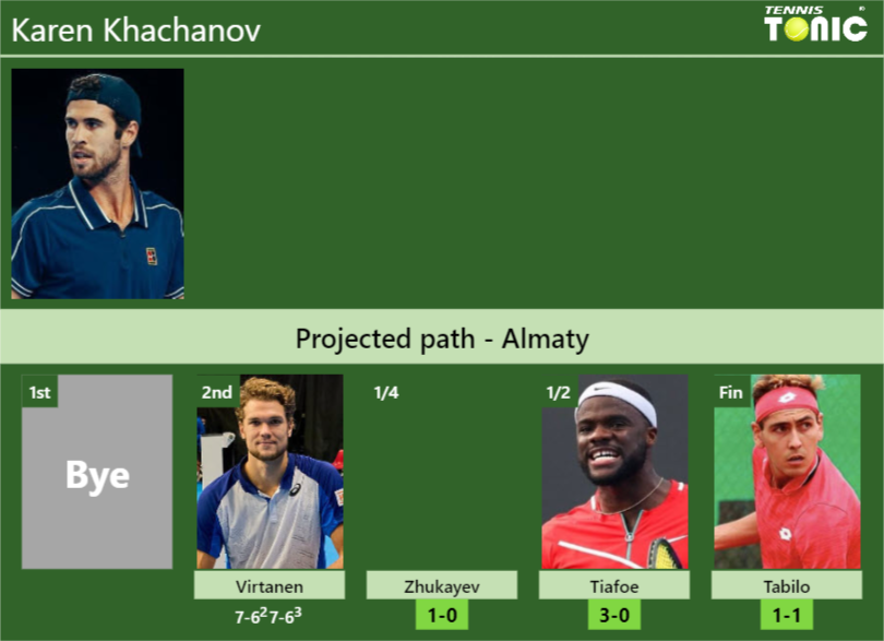 Karen Khachanov Stats Info 1wvbeivlpt Karen Khachanov Stats info