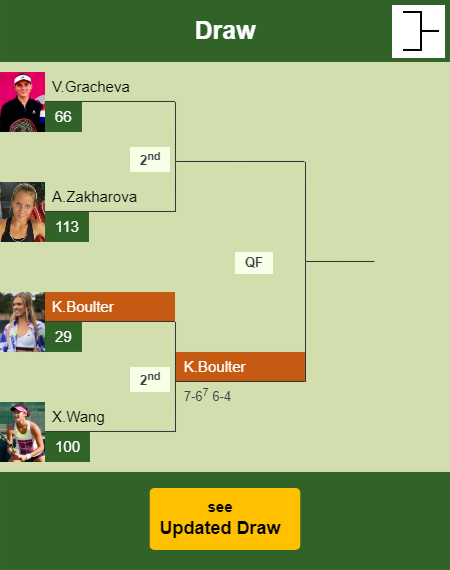 Katie Boulter Draw info