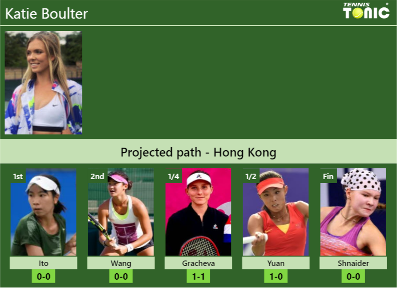 HONG KONG DRAW. Katie Boulter’s prediction with Ito next. H2H and rankings