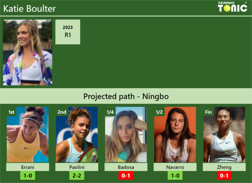 NINGBO DRAW. Katie Boulter’s prediction with Errani next. H2H and rankings