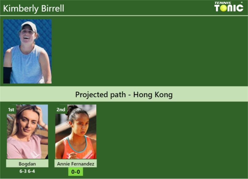 [UPDATED R2]. Prediction, H2H of Kimberly Birrell’s draw vs Annie Fernandez to win the Hong Kong