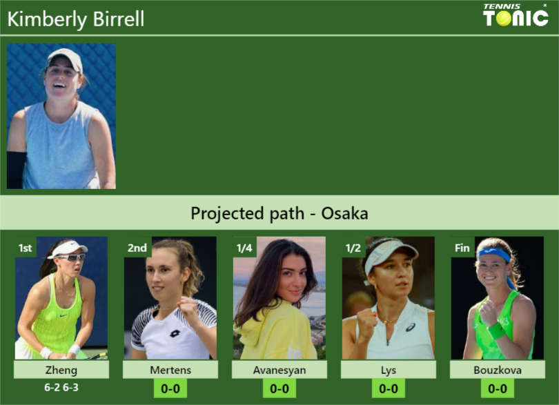 [UPDATED R2]. Prediction, H2H of Kimberly Birrell’s draw vs Mertens, Avanesyan, Lys, Bouzkova to win the Osaka