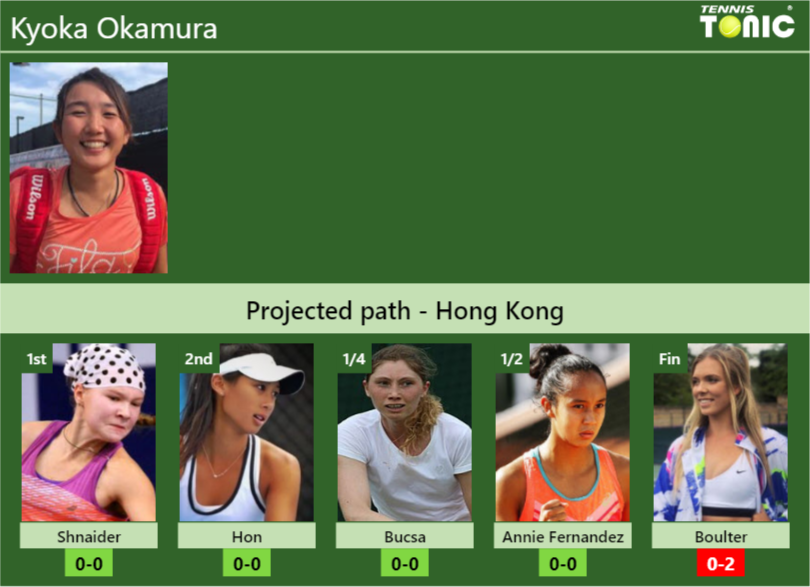 Kyoka Okamura Stats info