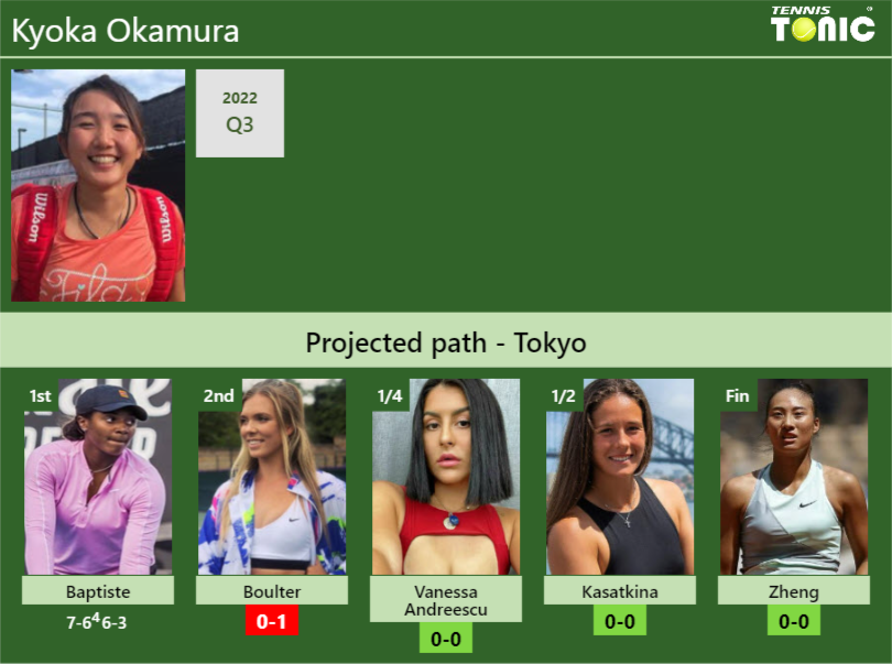 [UPDATED R2]. Prediction, H2H of Kyoka Okamura’s draw vs Boulter, Vanessa Andreescu, Kasatkina, Zheng to win the Tokyo