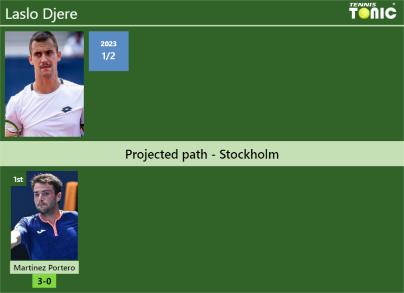 STOCKHOLM DRAW. Laslo Djere’s prediction with Paul next. H2H and rankings