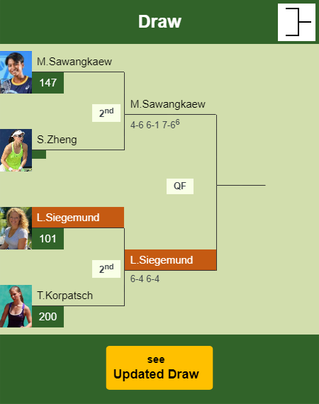 Laura Siegemund Draw info