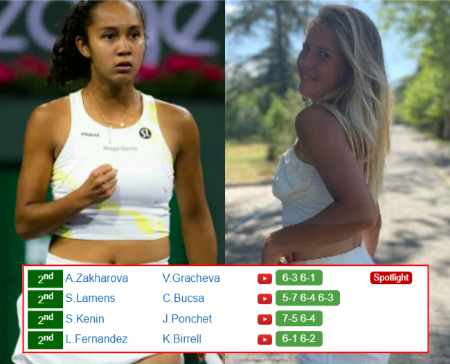 HONG KONG RESULTS. Leylah Annie Fernandez, Anastasia Zakharova, Sofia Kenin, Suzan Lamens win on Thursday