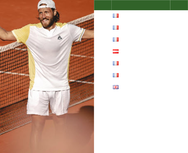 ATP ST. BRIEUC CHALLENGER ENTRY LIST. Pouille, Barrere, Droguet, Rodionov the top seeds in the main draw