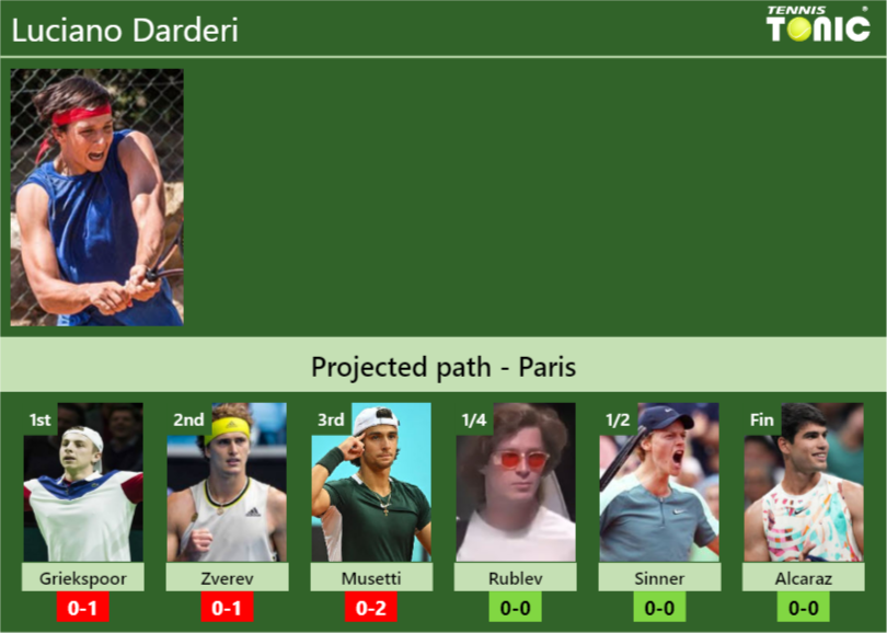 PARIS DRAW. Luciano Darderi’s prediction with Griekspoor next. H2H and rankings