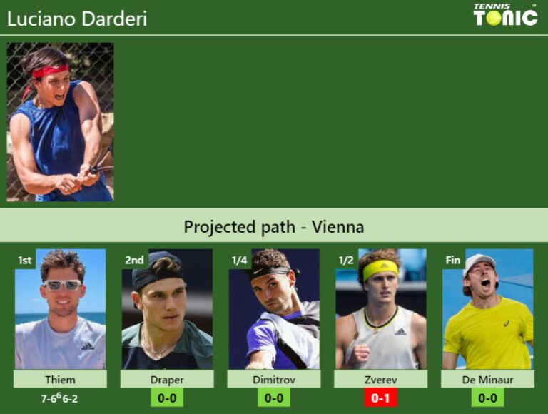 [UPDATED R2]. Prediction, H2H Of Luciano Darderi's Draw Vs Draper ...