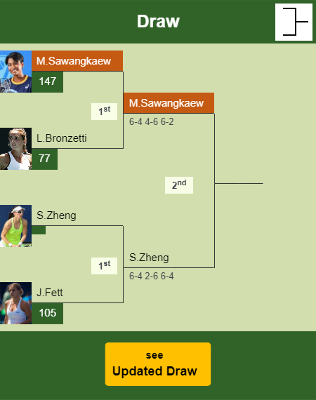 Mananchaya Sawangkaew Draw info