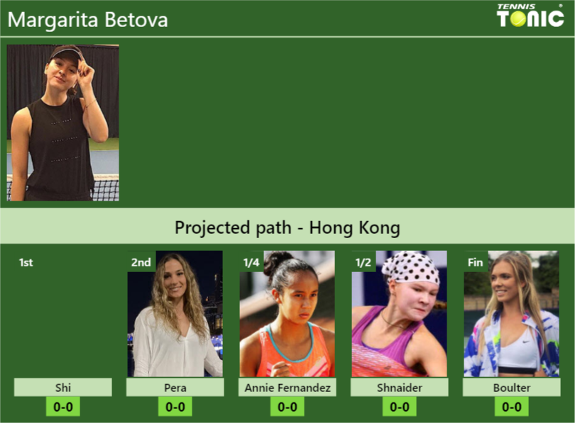 HONG KONG DRAW. Margarita Betova’s prediction with Shi next. H2H and rankings