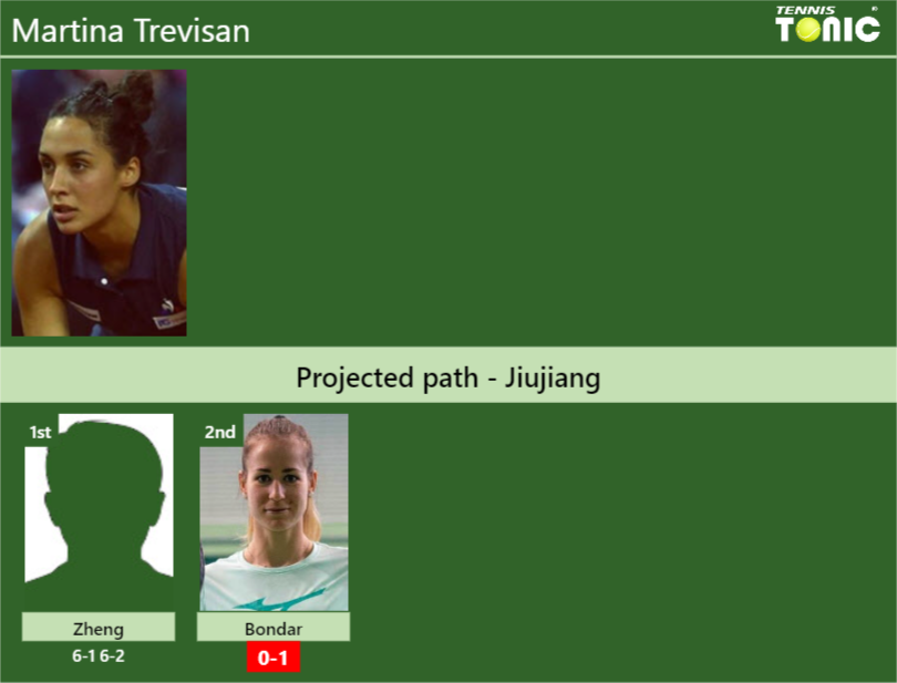 [UPDATED R2]. Prediction, H2H of Martina Trevisan’s draw vs Bondar to win the Jiujiang