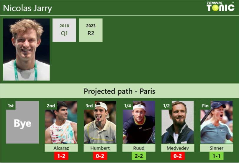 Nicolas Jarry Stats Info Maqz49ygfy Nicolas Jarry Stats info