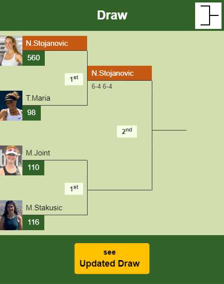 Nina Stojanovic Draw info