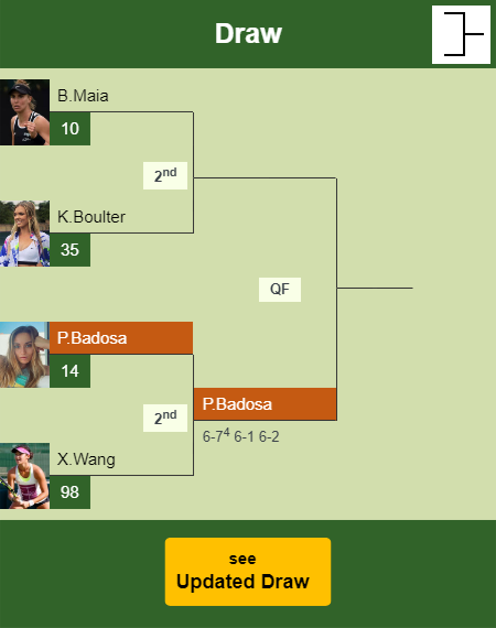 Paula Badosa Draw info