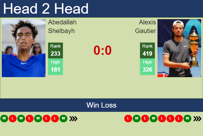 H2H, prediction of Abedallah Shelbayh vs Alexis Gautier in Brest Challenger with odds, preview, pick | 21st October 2024