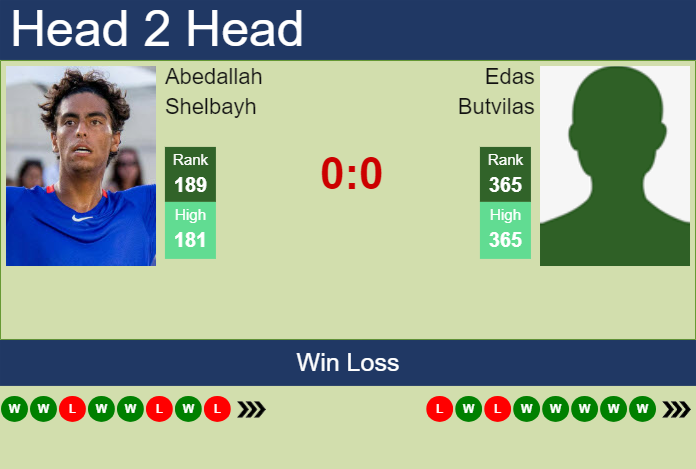 H2H, prediction of Abedallah Shelbayh vs Edas Butvilas in Tiburon Challenger with odds, preview, pick | 1st October 2024