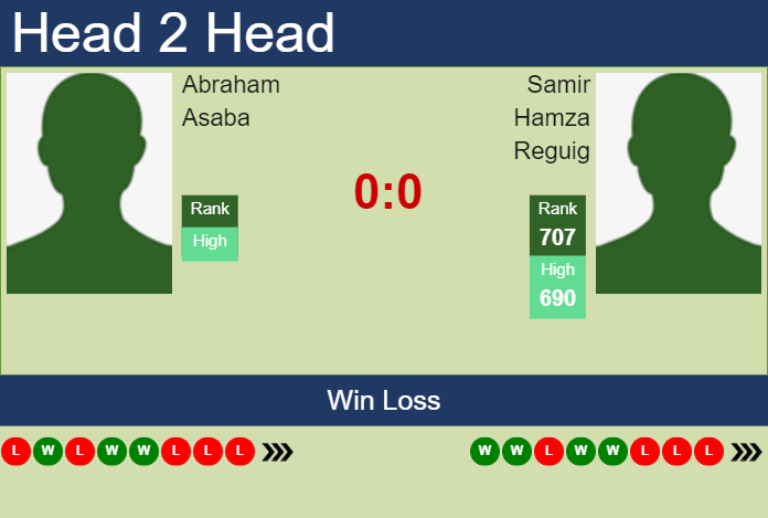 Prediction and head to head Abraham Asaba vs. Samir Hamza Reguig