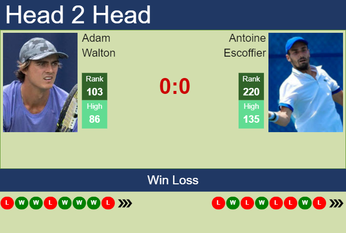 H2H, prediction of Adam Walton vs Antoine Escoffier in Taipei 2 Challenger with odds, preview, pick | 22nd October 2024