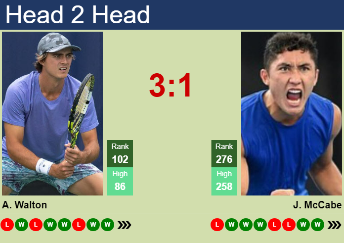 H2H, prediction of Adam Walton vs James McCabe in Shenzhen Challenger with odds, preview, pick | 18th October 2024