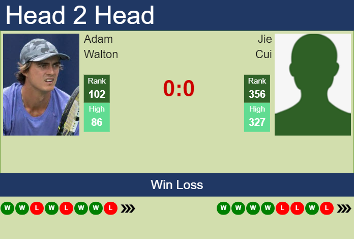 H2H, prediction of Adam Walton vs Jie Cui in Shenzhen Challenger with odds, preview, pick | 15th October 2024