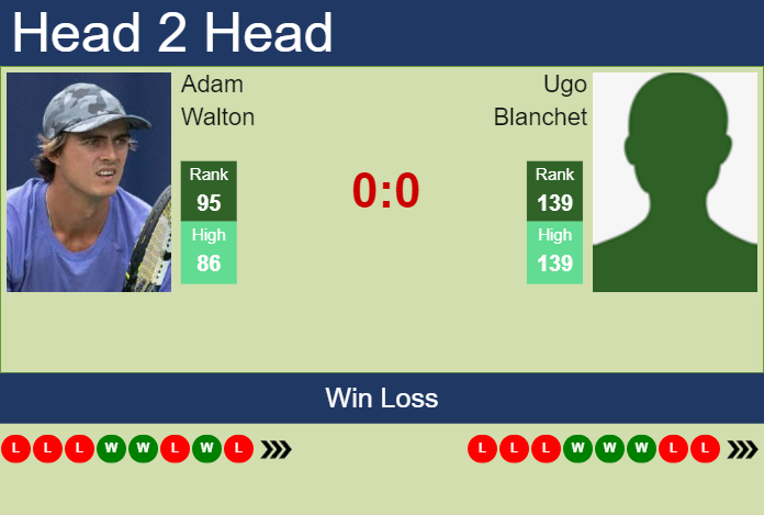 H2H, prediction of Adam Walton vs Ugo Blanchet in Hangzhou Challenger with odds, preview, pick | 8th October 2024