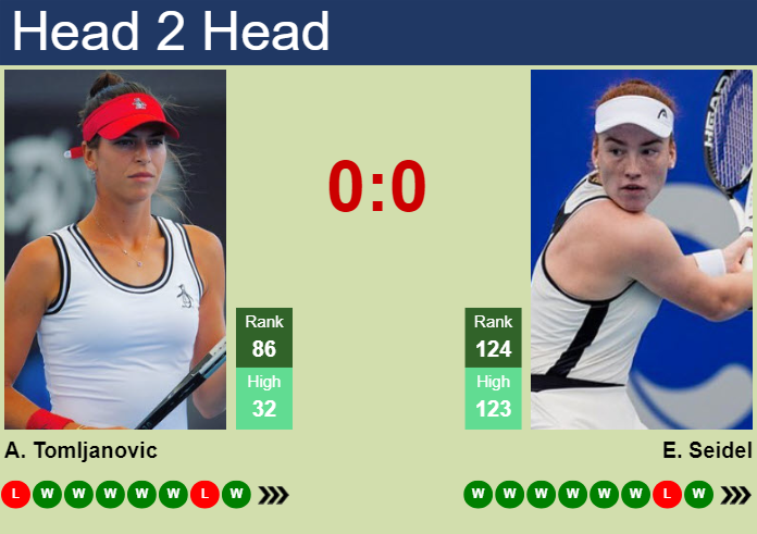 H2H, prediction of Ajla Tomljanovic vs Ella Seidel in Ningbo with odds, preview, pick | 13th October 2024