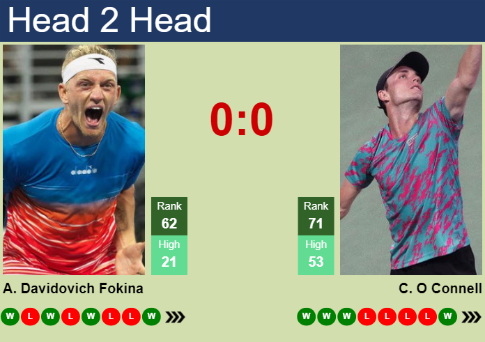 H2H, prediction of Alejandro Davidovich Fokina vs Christopher O Connell in Paris with odds, preview, pick | 27th October 2024