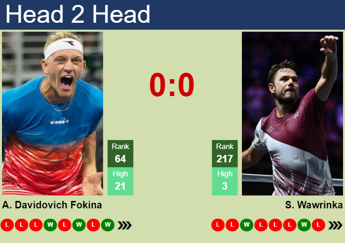 H2H, prediction of Alejandro Davidovich Fokina vs Stan Wawrinka in Stockholm with odds, preview, pick | 17th October 2024