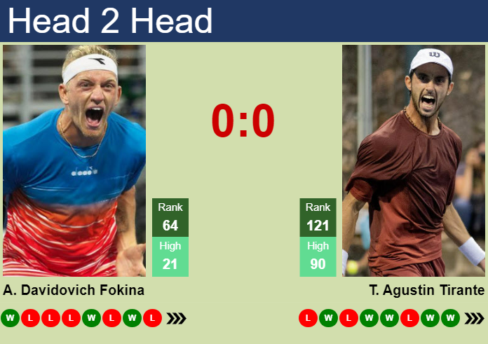 H2H, prediction of Alejandro Davidovich Fokina vs Thiago Agustin Tirante in Stockholm with odds, preview, pick | 16th October 2024