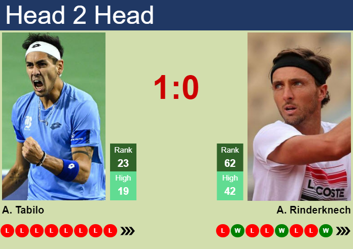 H2H, prediction of Alejandro Tabilo vs Arthur Rinderknech in Shanghai with odds, preview, pick | 4th October 2024