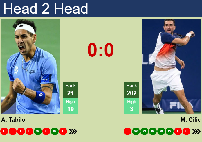 H2H, prediction of Alejandro Tabilo vs Marin Cilic in Basel with odds, preview, pick | 22nd October 2024