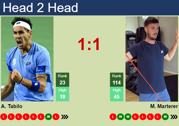 H2H, prediction of Alejandro Tabilo vs Maximilian Marterer in Almaty with odds, preview, pick | 16th October 2024