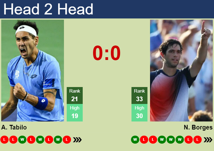 Prediction and head to head Alejandro Tabilo vs. Nuno Borges
