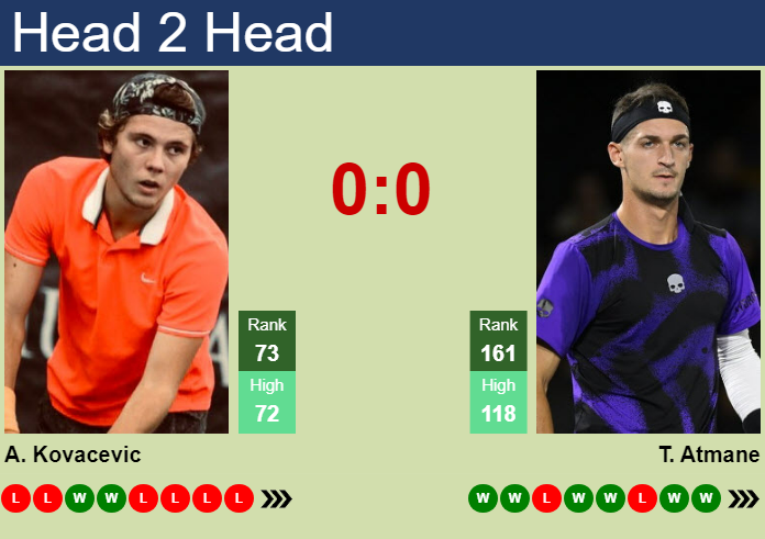 H2H, prediction of Aleksandar Kovacevic vs Terence Atmane in Shanghai with odds, preview, pick | 3rd October 2024