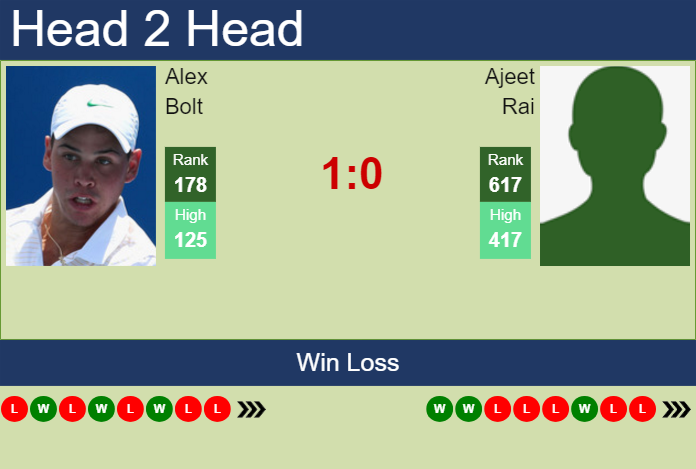 H2H, prediction of Alex Bolt vs Ajeet Rai in Sydney Challenger with odds, preview, pick | 29th October 2024