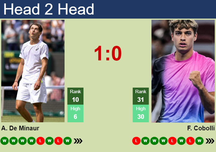 H2H, prediction of Alex De Minaur vs Flavio Cobolli in Vienna with odds, preview, pick | 24th October 2024