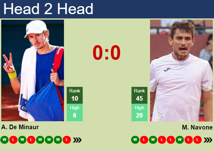 H2H, prediction of Alex De Minaur vs Mariano Navone in Paris with odds, preview, pick | 29th October 2024